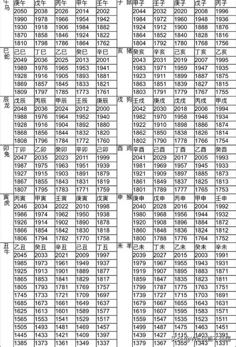 1989年生肖幾歲|十二生肖年份對照表 (西元、民國)